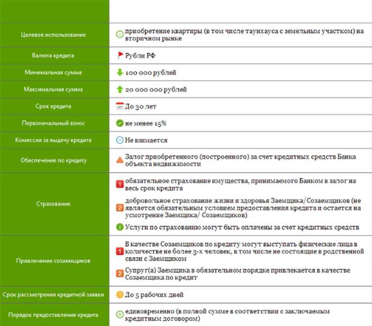 Свидетельство о браке/разводе (при наличии)