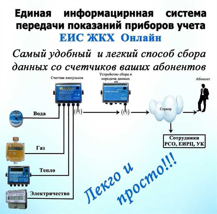 Как передать показания счетчика электроэнергии в Мосэнергосбыт