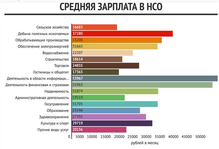 Значение изменения заработной платы в экономике