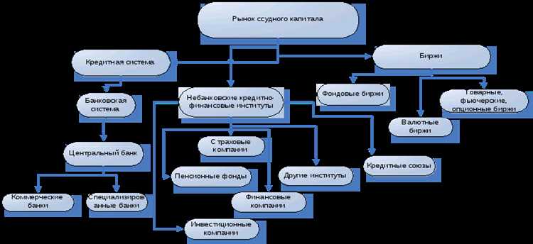 Ссудный счет: что это и какие возможности он предоставляет?