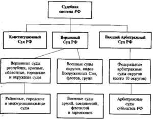 Особенности