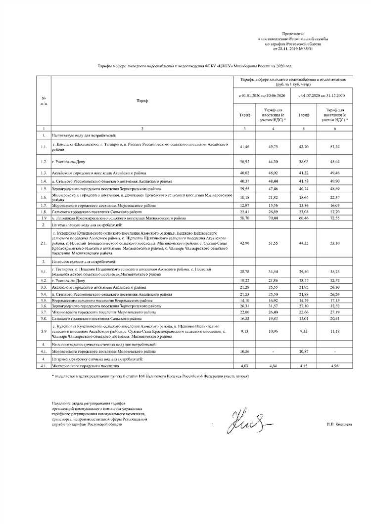 Общая информация о технологическом присоединении в Московской области