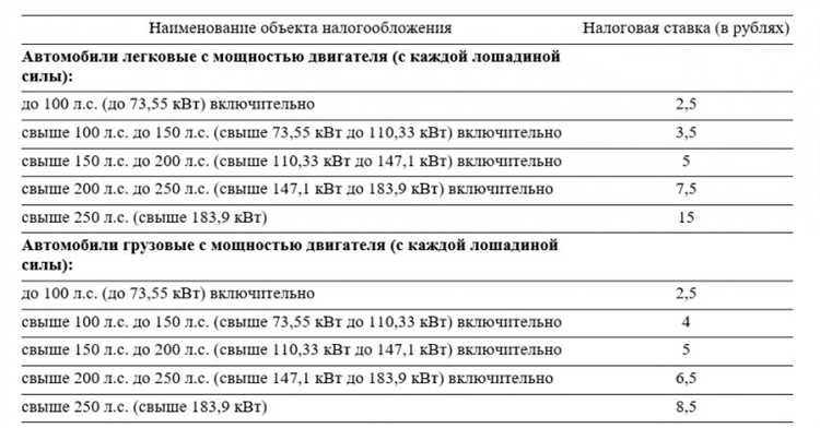 Как узнать размер транспортного налога по своему автомобилю?