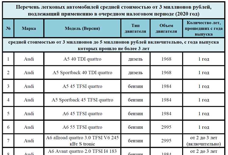 Какие документы нужны для оплаты транспортного налога?