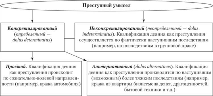 Понятие термина 