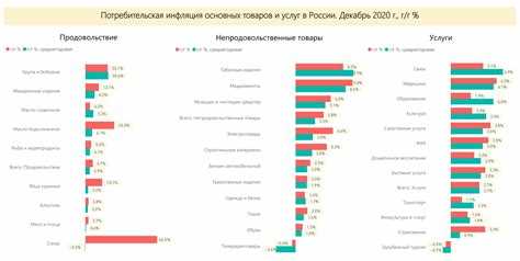 История изменения уровня инфляции в России