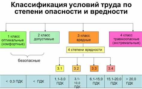 Оптимальные и допустимые факторы условий труда