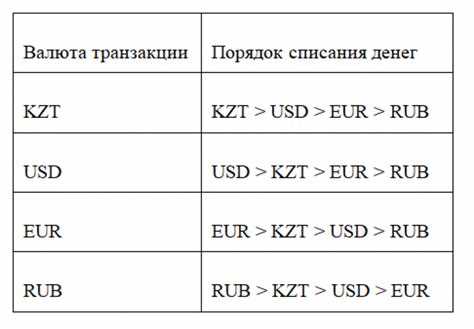 Как подготовить документы