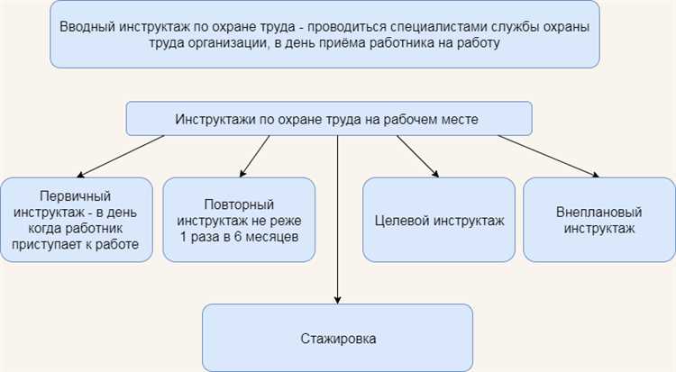 Инструктаж по охране труда для сотрудников медицинских учреждений