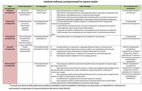 Инструктаж по приему на работу