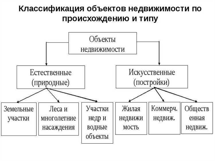 Расширение прав потребителей недвижимости