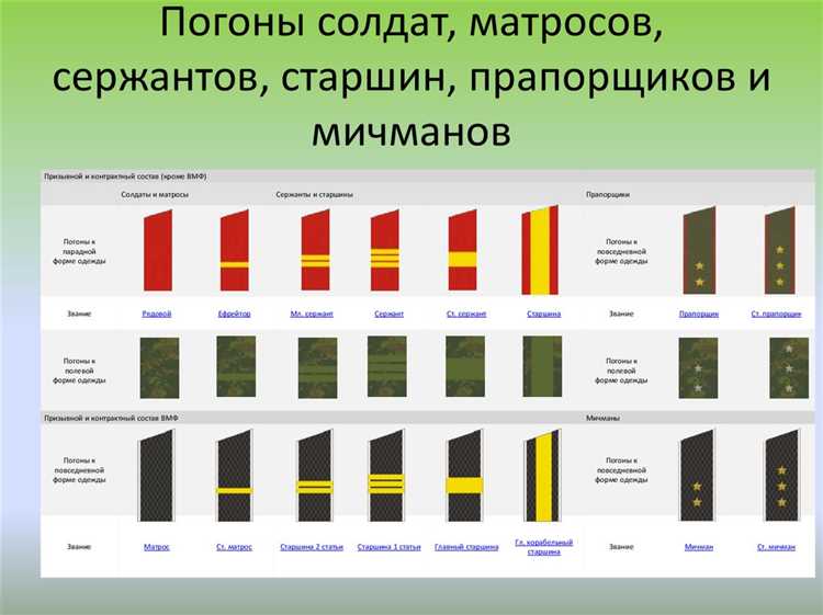 Краткий обзор истории присвоения воинских званий