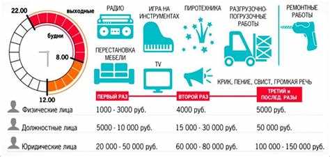 Действие закона о тишине в Московской области