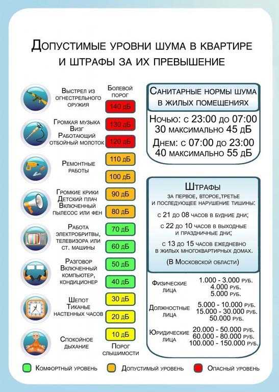 Правила шума в будни и выходные