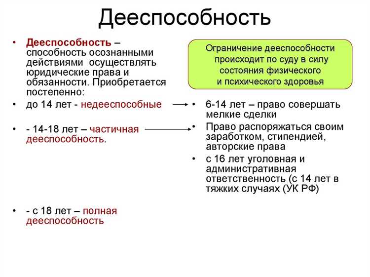 Дееспособность: основные понятия